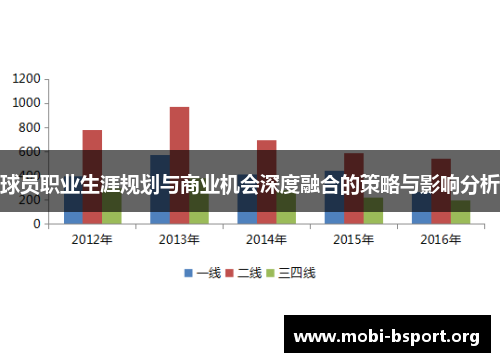 球员职业生涯规划与商业机会深度融合的策略与影响分析 球员职业生涯规划与商业机会深度融合的策略与影响分析