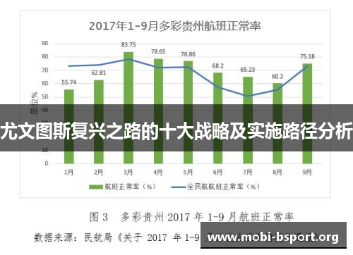 尤文图斯复兴之路的十大战略及实施路径分析 尤文图斯复兴之路的十大战略及实施路径分析