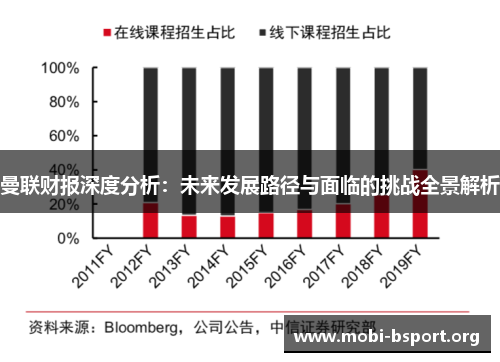 曼联财报深度分析:未来发展路径与面临的挑战全景解析 曼联财报深度分析:未来发展路径与面临的挑战全景解析