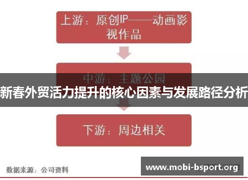 新春外贸活力提升的核心因素与发展路径分析 新春外贸活力提升的核心因素与发展路径分析