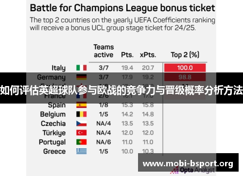 如何评估英超球队参与欧战的竞争力与晋级概率分析方法 如何评估英超球队参与欧战的竞争力与晋级概率分析方法