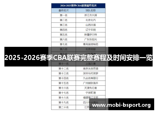 2025-2026赛季CBA联赛完整赛程及时间安排一览 2025-2026赛季CBA联赛完整赛程及时间安排一览