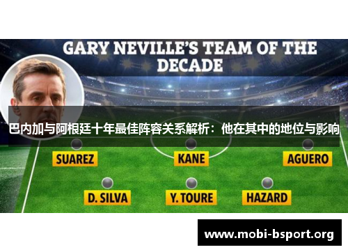 巴内加与阿根廷十年最佳阵容关系解析:他在其中的地位与影响 巴内加与阿根廷十年最佳阵容关系解析:他在其中的地位与影响