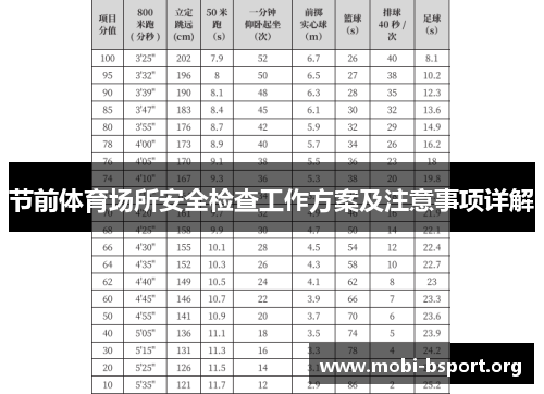 节前体育场所安全检查工作方案及注意事项详解 节前体育场所安全检查工作方案及注意事项详解