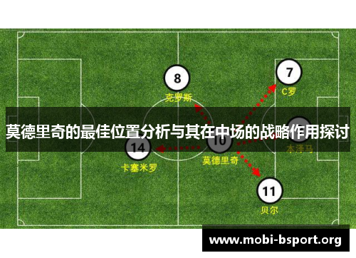 莫德里奇的最佳位置分析与其在中场的战略作用探讨 莫德里奇的最佳位置分析与其在中场的战略作用探讨
