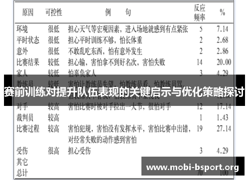 赛前训练对提升队伍表现的关键启示与优化策略探讨 赛前训练对提升队伍表现的关键启示与优化策略探讨