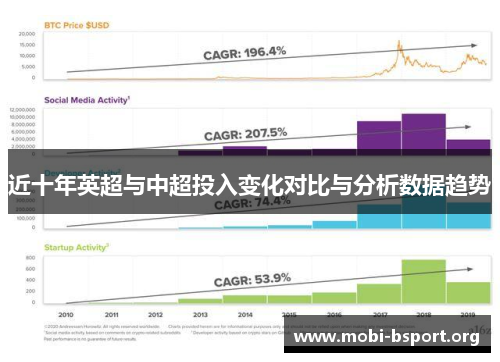 近十年英超与中超投入变化对比与分析数据趋势