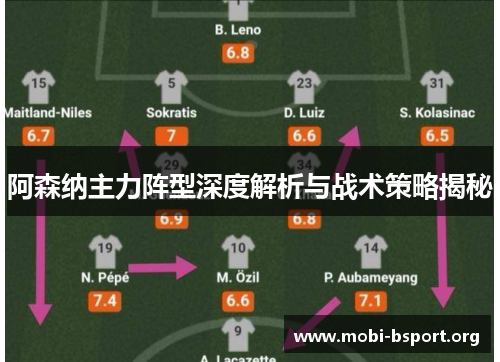 阿森纳主力阵型深度解析与战术策略揭秘 阿森纳主力阵型深度解析与战术策略揭秘